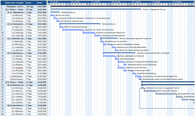 Gant Diagramm